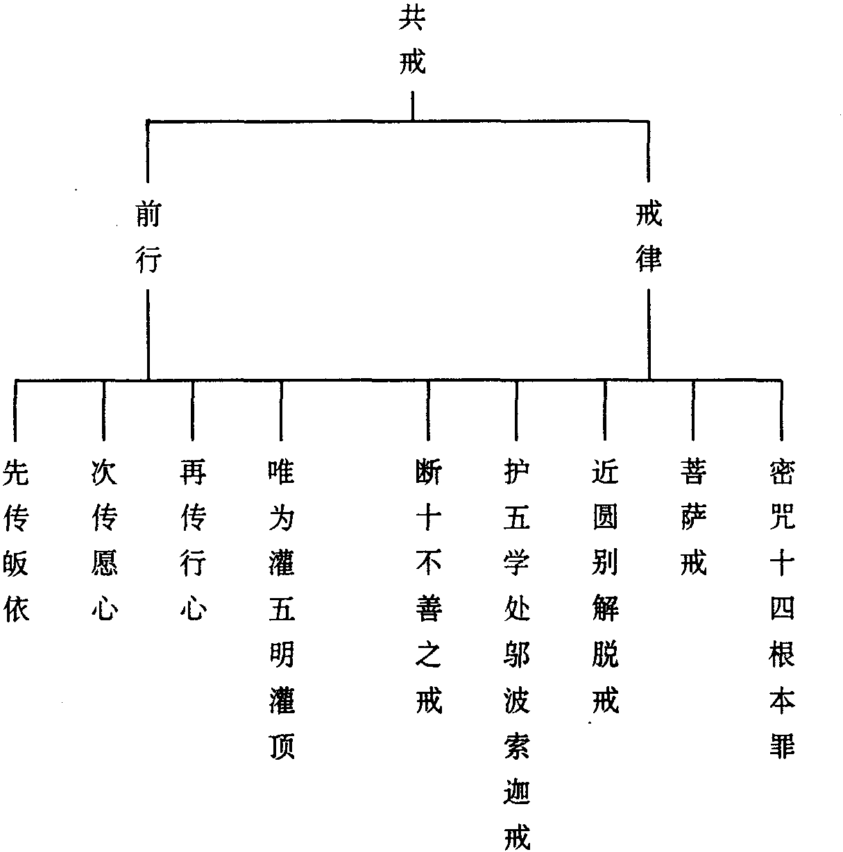 一、外境動功